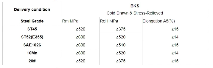 Steel Pipe Seamless Pipe Welded Pipe Precision Steel Pipe Honed Tube Hydralic Tube Supply with Carbon Steel, Alloy Steel, Stainless Steel, Nickel Alloy and Ti